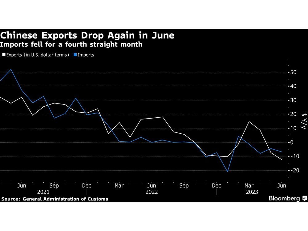 China’s Worse-Than-Expected Exports Deal Fresh Blow to Economy