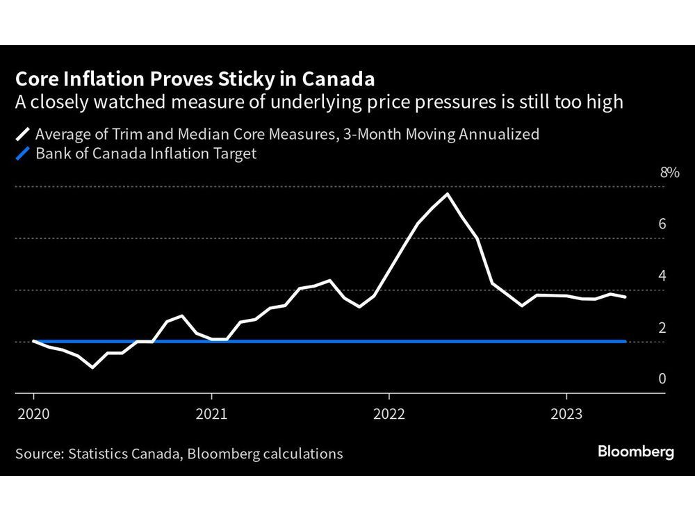 Shipping cost surge raises retail price pressures and inflation risks - ABC  News