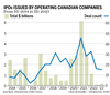 IPOs issued by operating companies