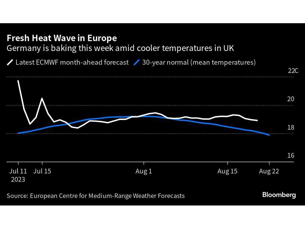 L’ondata di caldo sta cuocendo in Germania e in Italia questa settimana