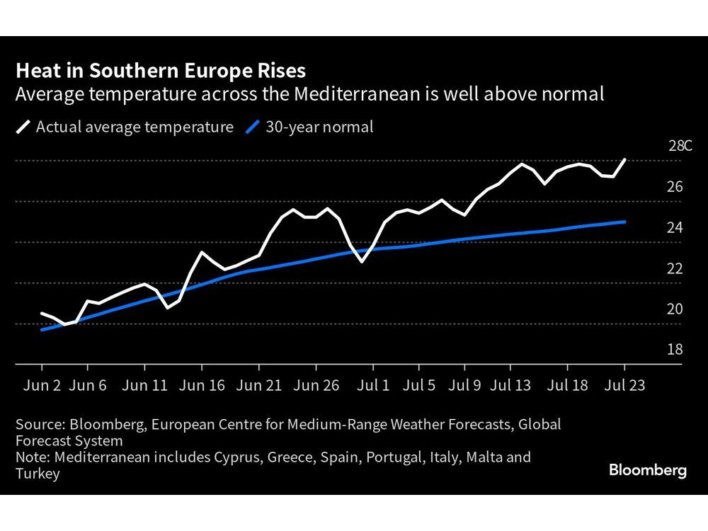 Le isole greche bruciano mentre il calore record europeo prevede in Italia