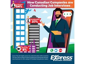 The Job Insights survey was conducted online within Canada by The Harris Poll on behalf of Express Employment Professionals between June 8 and June 22, 2023, among 510 Canadian hiring decision-makers, regarding preferred interview methods.