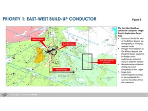 The East-West Build-up Conductor Comprises a High-Priority Exploration Target Area