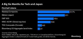 A big six months for tech and Japan