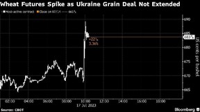 wheat futures Ukraine Russia