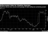 Controversial Pipeline Backed by Manchin Is Put on Hold by Court | Financial Post