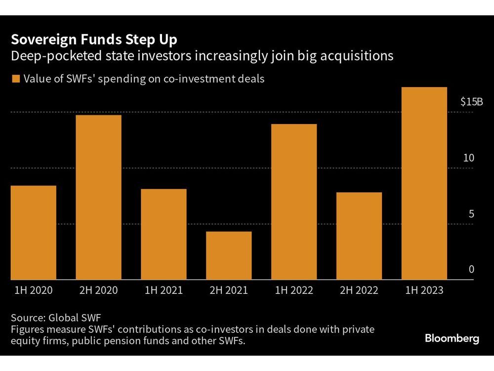 Private Equity Titans Tap Sovereign Wealth to Get Deals Done