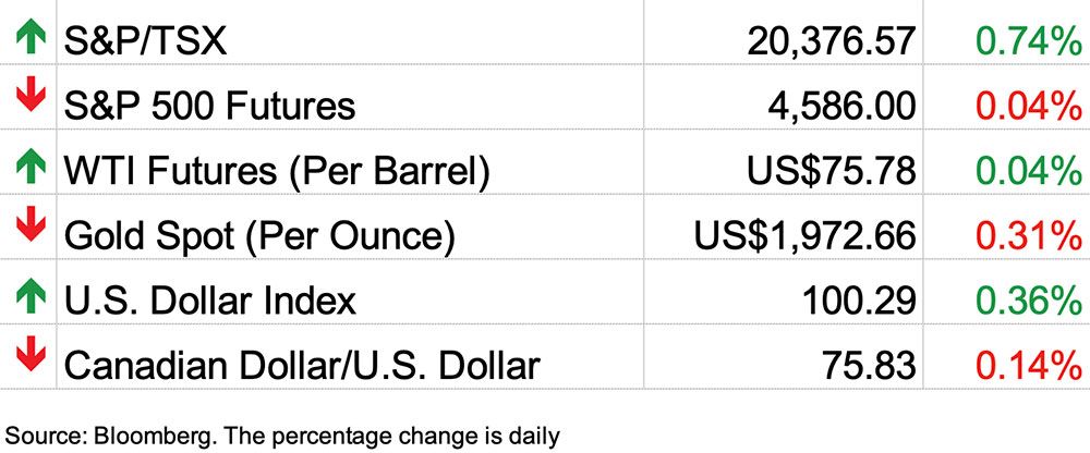 stock markets snapshot, July 19
