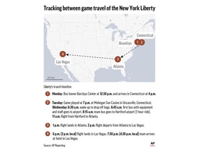 Timeline and map of the New York Liberty's itinerary to Las Vegas during a recent 3-game WNBA road trip.