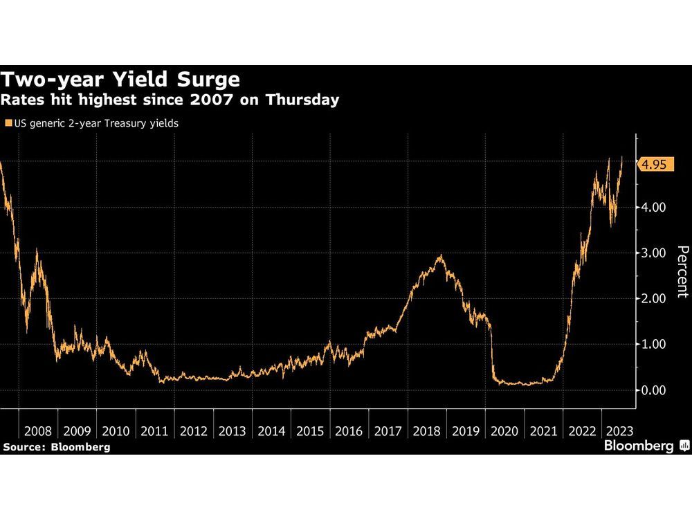 Summers Warns on Inflation Complacency, Sees More Bond Declines ...