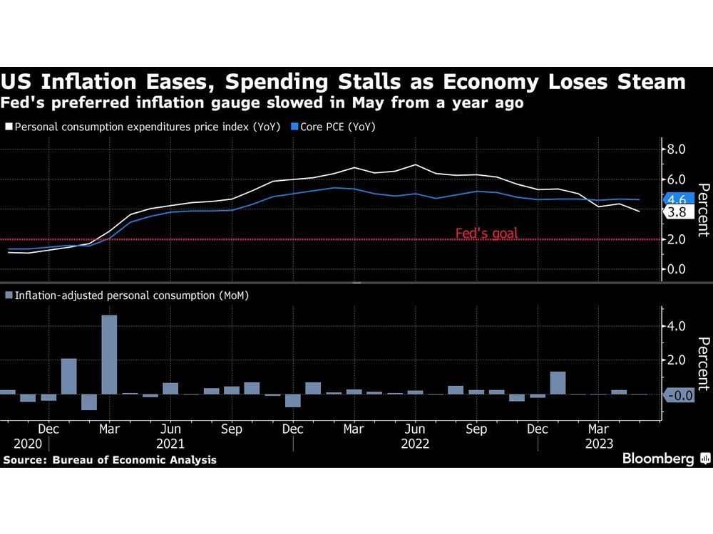 US Economic Soft Landing Hinges on Fed’s Tolerance of Inflation