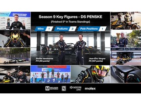 Mouser congratulates drivers Jean-Éric Vergne, Stoffel Vandoorne, and the DS PENSKE Formula E racing team for finishing in fifth place in the 2023 ABB FIA Formula E World Drivers' Championship.