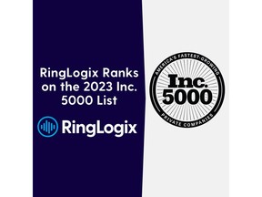 RingLogix Ranks on the 2023 Inc. 5000 List of Fastest-Growing Private Companies in America