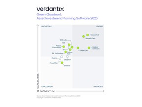 Brightly Software has been recognized as "a Leader" in the Verdantix Green Quadrant®: Asset Investment Planning Software 2023 report.