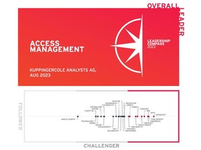 2023 KuppingerCole Leadership Compass for Access Management. @Thales