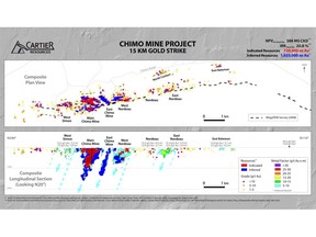 Chimo Mine Project Exploration Potential