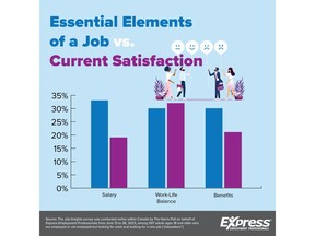 Essential Elements of a Job