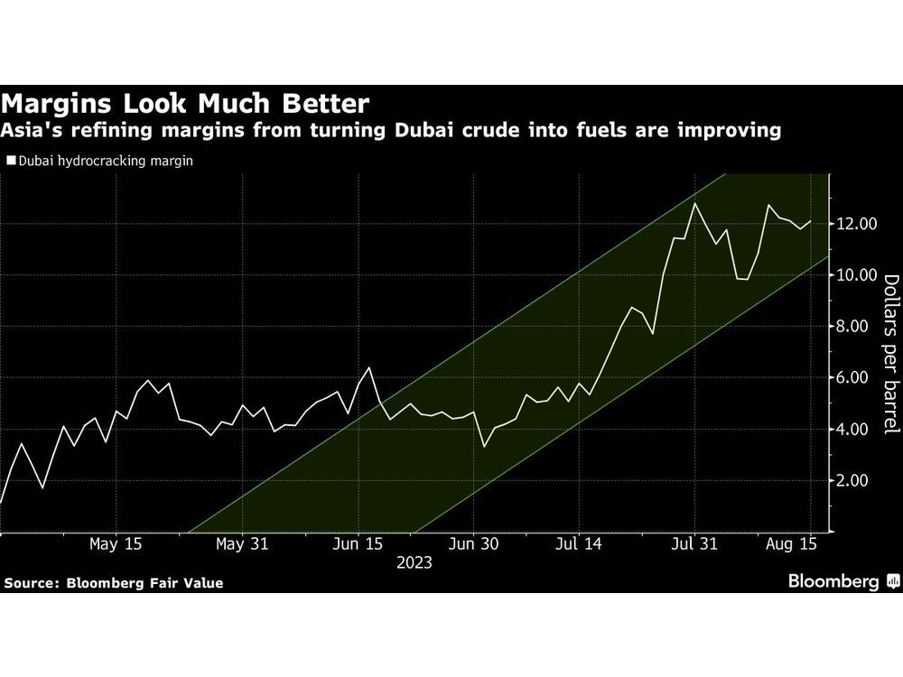 Oil’s Push Toward  Gets Lift From Physical Markets Everywhere
