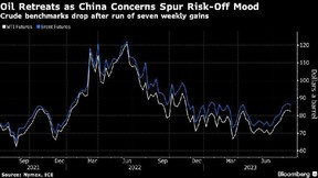 oil prices