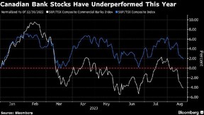 Canadian bank stocks price targets lifted by Barclays before earnings ...