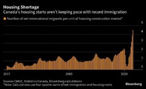 canada housing shortage