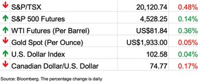 stock chart August 4