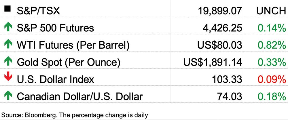 Stock markets snapshot, August 17, 2023