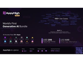 AppyHigh Launches the World's First Generative AI App Bundle