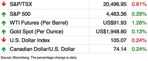At the moment's information: Massive grocers agree to search out methods to decrease meals costs Categorical Instances 8 stock chart
