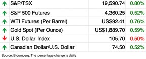 stocks