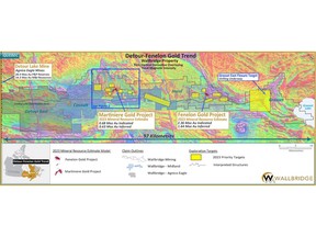 Wallbridge's Detour-Fenelon Gold Trend land package and 2023 priority exploration target areas.