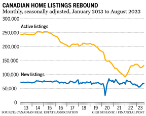 Canadian home listings