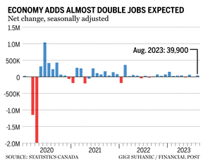 August jobs