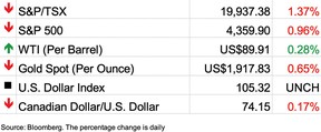 midday stocks September 21, 2023