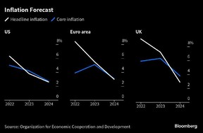 OECD inflation forecast