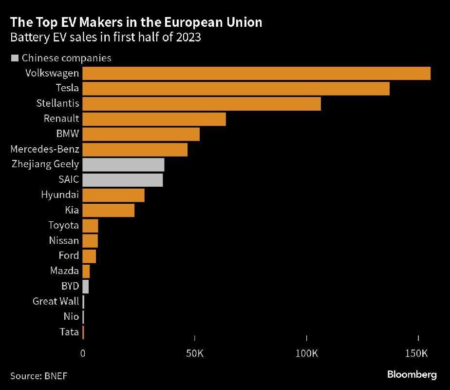 EV makers Europe