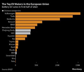 EV makers Europe