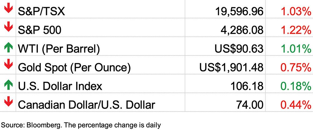 stock chart midday september 26 2023