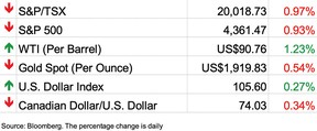 morning stocks september 21, 2023