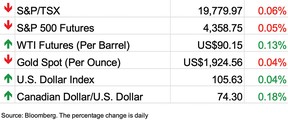 Stock chart September 25 2023