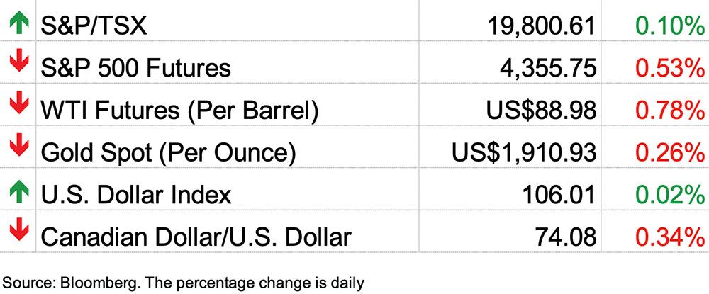 Stock chart September 26, 2023