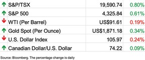 Stock market open September 29, 2023