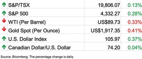 stocks midday september 25, 2023