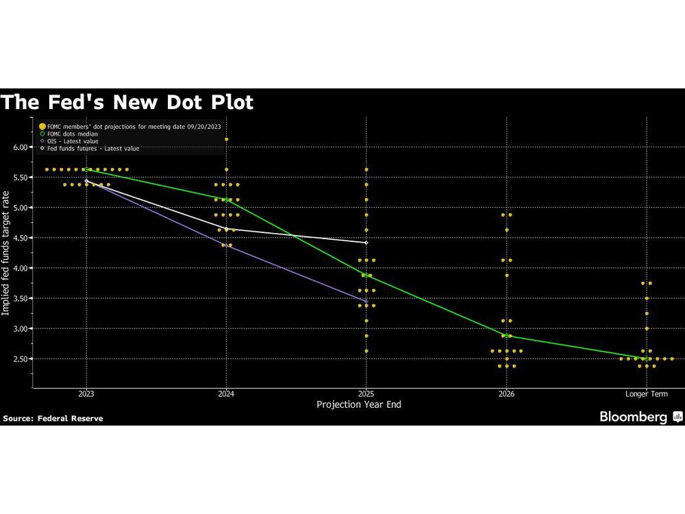 Fed's Bowman Signals She Favors More Than One Further Rate Hike