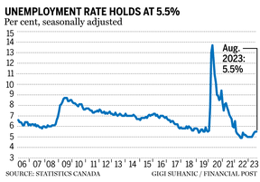 unemployment rate august
