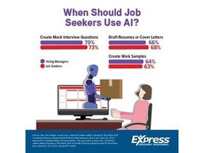 When Should Job Seekers Use AI?