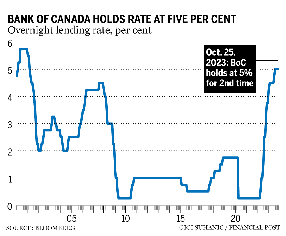 The Bank Of Canada Interest Rate Decision And What Economists Say ...