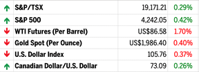 Market screen shot