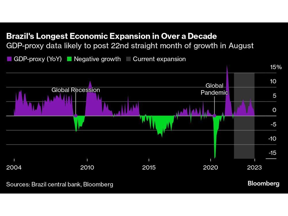China's Economy Is in Search of More Stable Footing