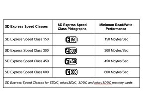 SD Express Speed Classes
